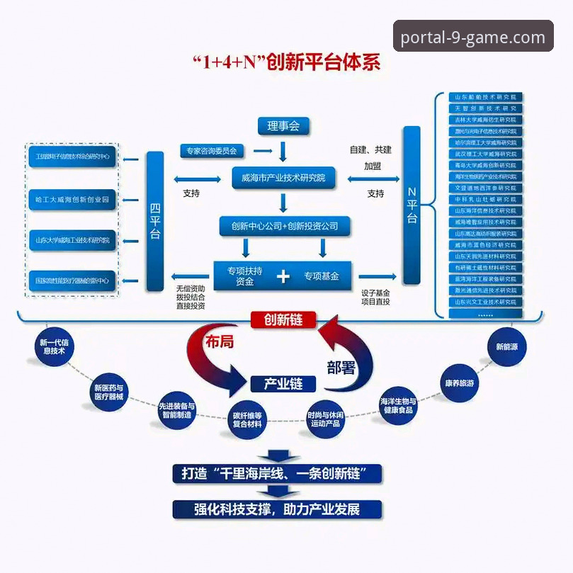 九游官网直接进入怎么样 九游官网平台入口详解:从技术角度对比不同访问方案